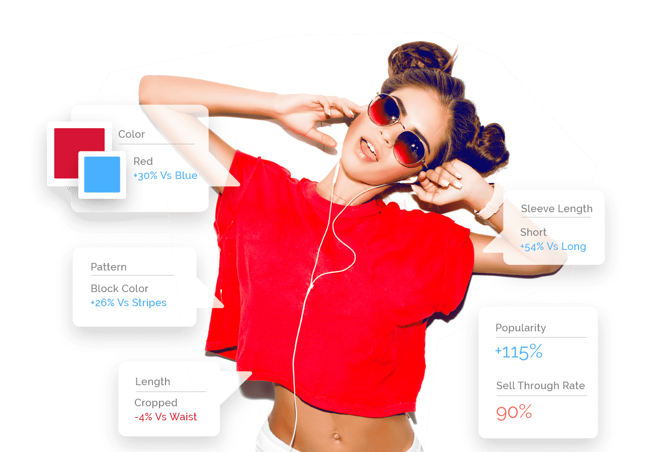 swap-catalog-intelligence Animate gif of a young fashionable woman wearing a red shirt and attributes popping up around the shirt